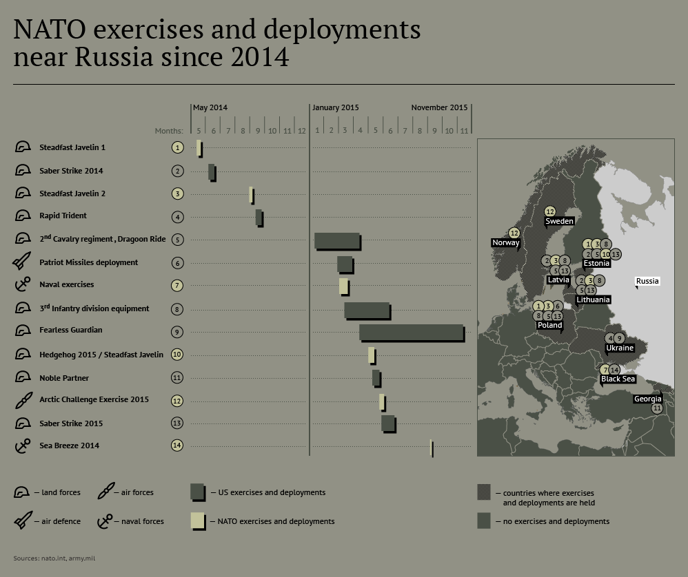 Rusia despliega su ejército en Siria (Actualizado: Ministerio de Defensa lo desmiente)