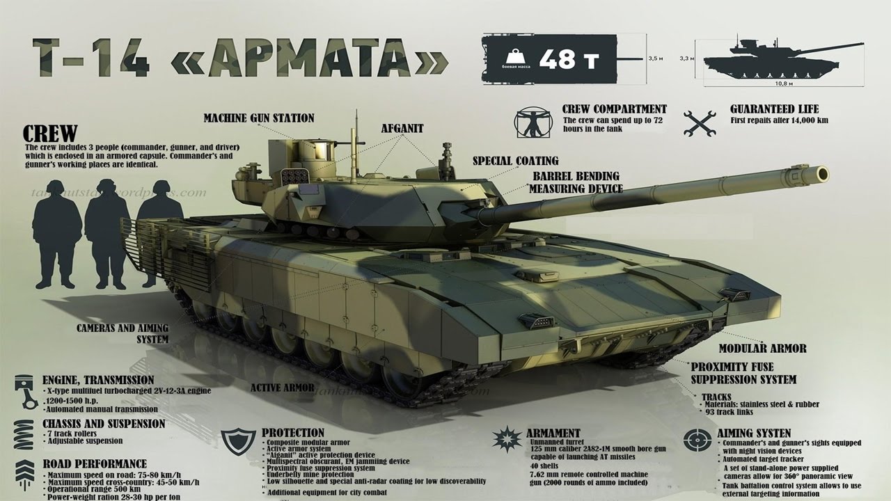 Сколько стоит армата в рублях. Т-14 Армата экипаж. Т 14 Армада ТТХ. Т-14 основной боевой танк характеристики. ТТХ танка Армата.